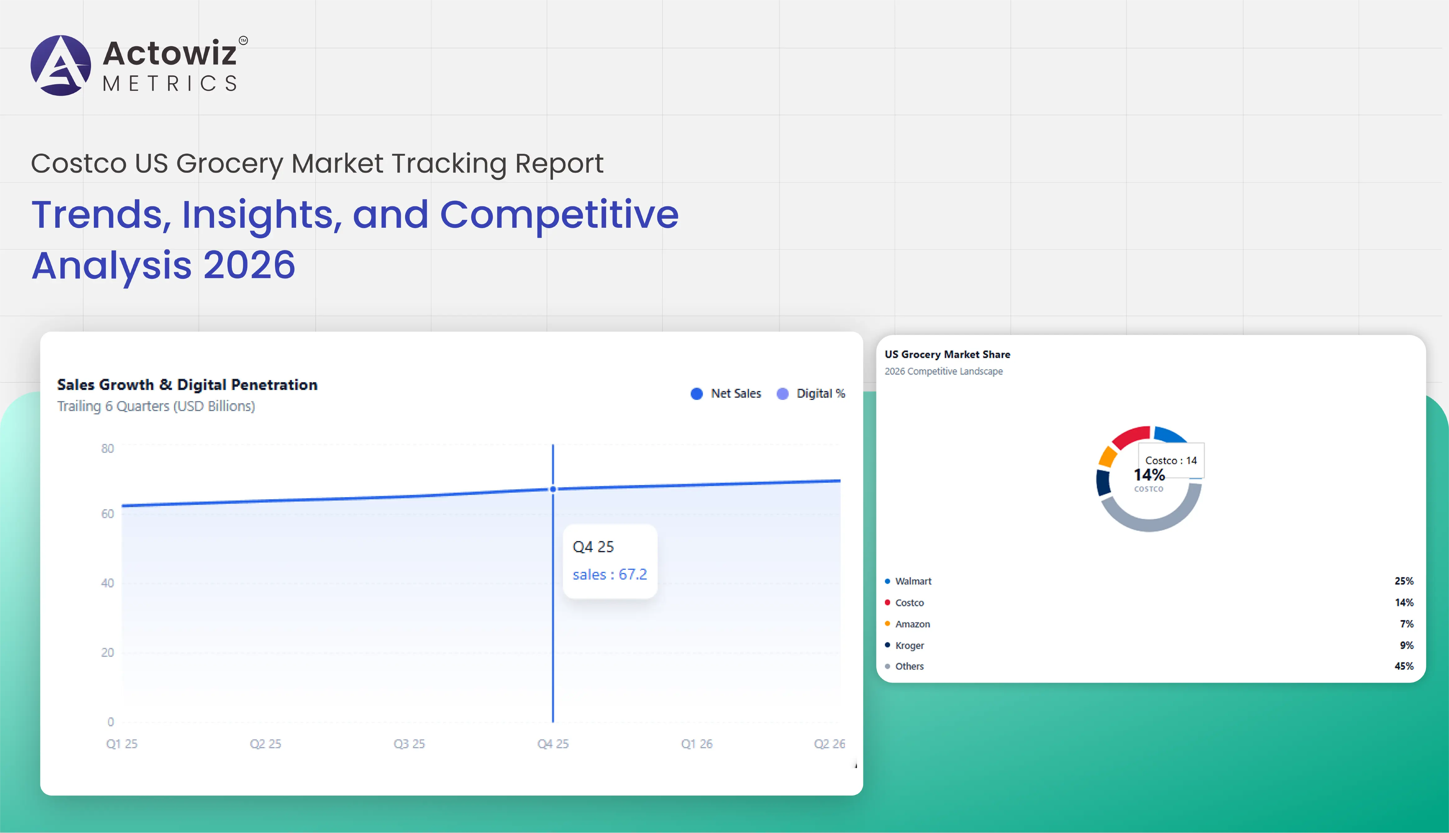 Costco US Grocery Market Tracking Report